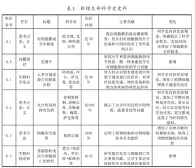 高中生物必修1中科学史的内容变动及教学策略