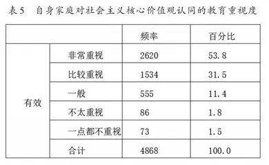 数字时代高校社会主义核心价值观认同教育探讨8