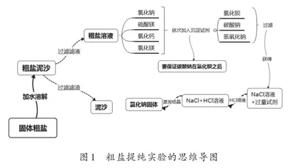 高一化学实验教学的多维实践探索