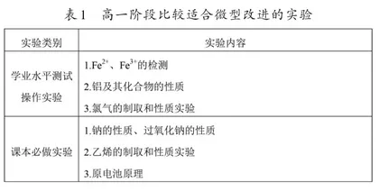 高一化学实验教学的多维实践探索1