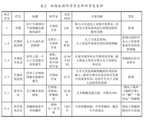 高中生物必修1中科学史的内容变动及教学策略1