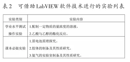 高一化学实验教学的多维实践探索3