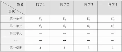 小学数学分层教学的途径