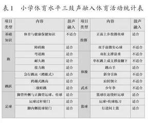鼓声融入小学体育变频活动的实践探索