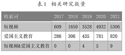 短视频在爱国主义教育中的运用研究