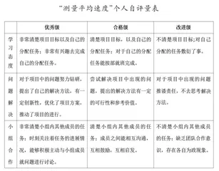 初中物理项目式教学的评价策略
