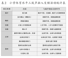 鼓声融入小学体育变频活动的实践探索1