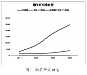 短视频在爱国主义教育中的运用研究1