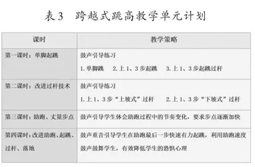鼓声融入小学体育变频活动的实践探索2