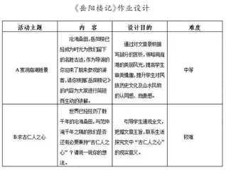 初中语文作业设计中“五育”渗透的策略