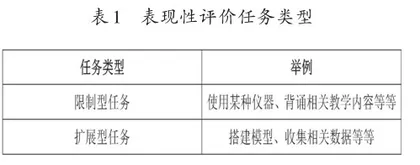 表现性评价在高中生物实验教学中的实施