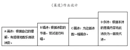 初中语文作业设计中“五育”渗透的策略1