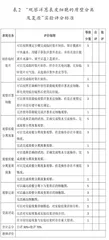 表现性评价在高中生物实验教学中的实施1