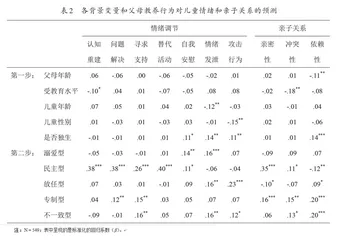 教养方式对幼儿情绪调节及亲子关系的影响1