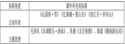 高中语文诗词教学中爱国主义教育的渗透1