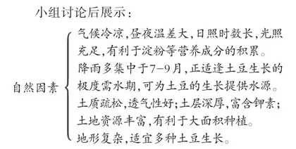 依托乡土资源培养地理核心素养