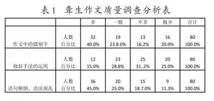 谈聋生“六感”作文教学法