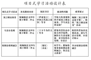 项目式学习提升学生阅读素养的实施路径