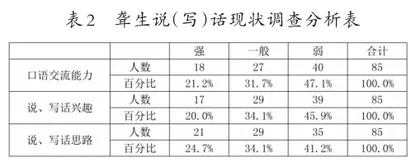 谈聋生“六感”作文教学法1
