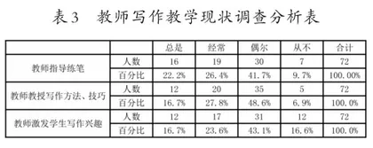 谈聋生“六感”作文教学法2