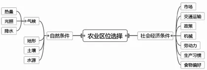 依托乡土资源培养地理核心素养4