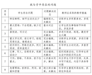 农村小学高年级作文教学现状调查研究