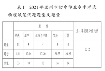 2021年兰州市初中学业水平考试物理试题分析