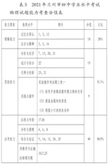 2021年兰州市初中学业水平考试物理试题分析2