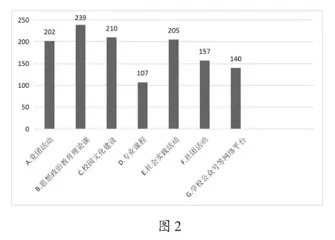 兰州红色文化资源融入高校思政教育研究1