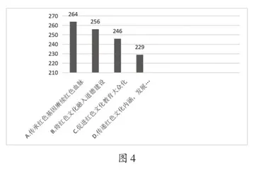 兰州红色文化资源融入高校思政教育研究3