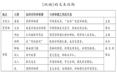 落实单元目标 实现文本重构