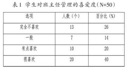 中职幼儿保育专业班级管理的调查及优化策略