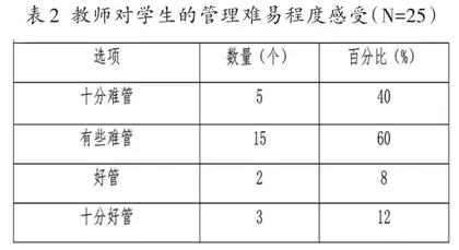 中职幼儿保育专业班级管理的调查及优化策略1