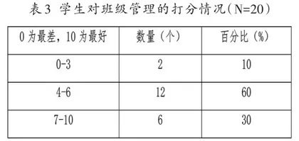 中职幼儿保育专业班级管理的调查及优化策略2
