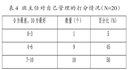 中职幼儿保育专业班级管理的调查及优化策略3