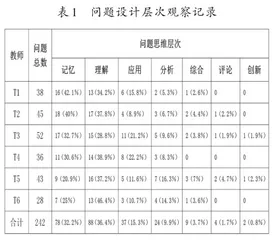 核心素养视域下初中英语课堂提问策略探究0