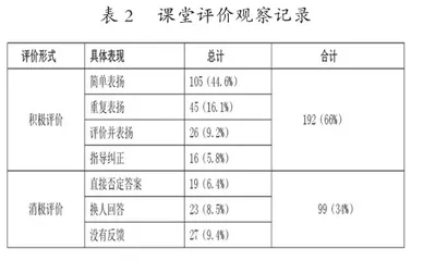 核心素养视域下初中英语课堂提问策略探究1