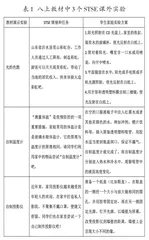 STSE视野下物理课外实验开发的四个方向2