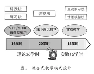 动植物检疫学混合式教学改革探索