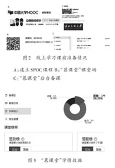 动植物检疫学混合式教学改革探索1