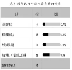 中职学校“工匠精神”培育现状、问题及对策2