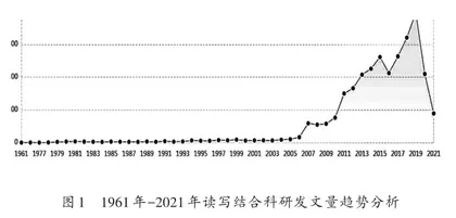 “双减”背景下初中语文读写结合教学策略研究