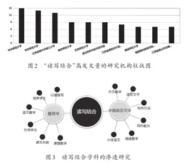 “双减”背景下初中语文读写结合教学策略研究1