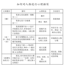 “双减”背景下初中语文读写结合教学策略研究2
