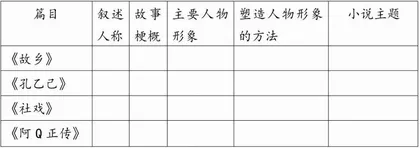 “1+X”群文阅读实践探索