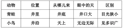 小学语文阅读教学中“教育戏剧”的应用