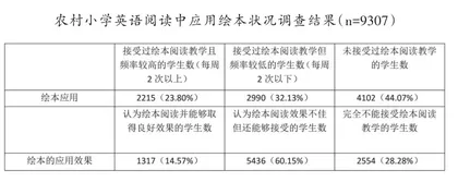 农村小学英语绘本阅读教学活动的设计与创新