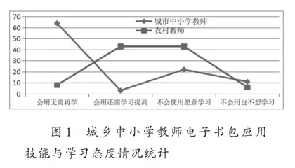 电子书包的应用现状及建设建议