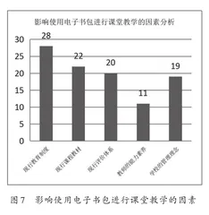电子书包的应用现状及建设建议4