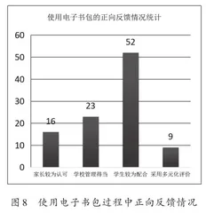 电子书包的应用现状及建设建议5